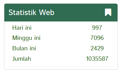 Statistik Jumlah pengunjung