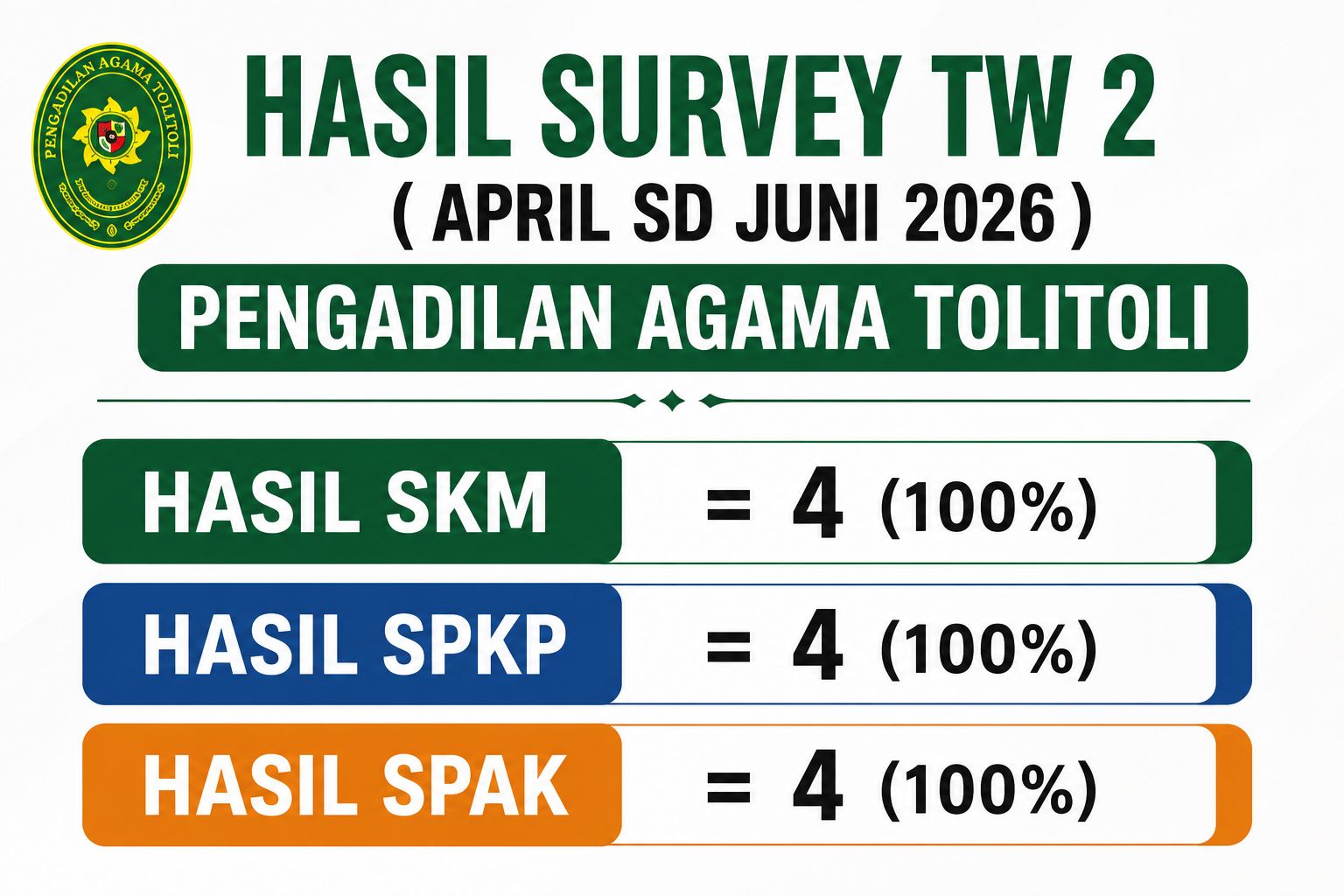hasil survey